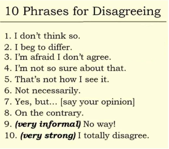 Expressions for Agreeing in English