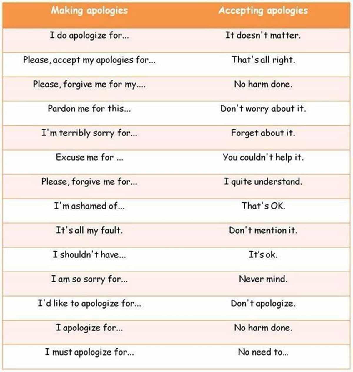 How to Express and Accept an Apology in English
